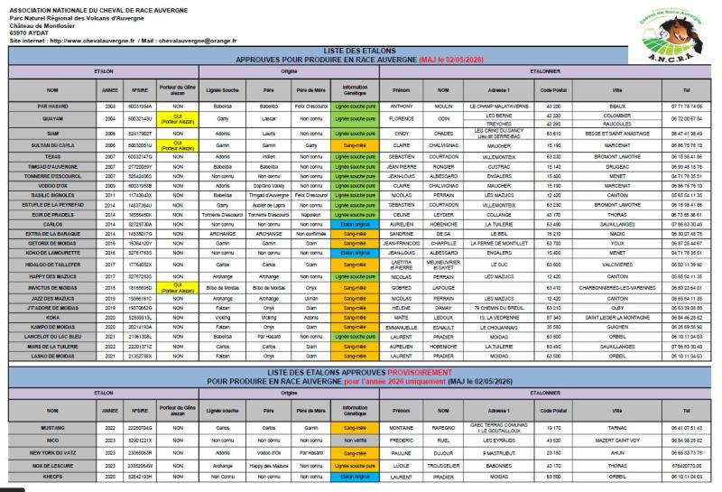 LISTE DES ETALONS APPROUVES POUR PRODUIRE EN RACE AUVERGNE en 2026